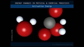 Energy Changes in Chemical and Physical Process