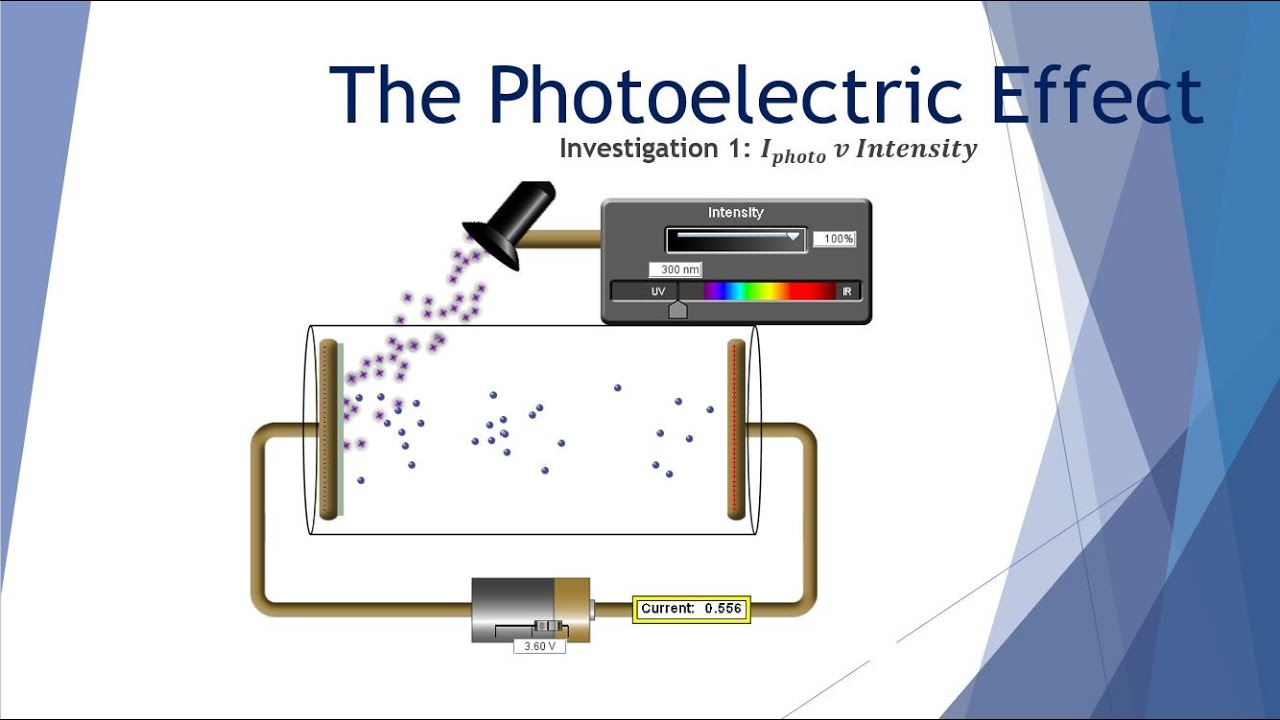 Photoelectric Effects